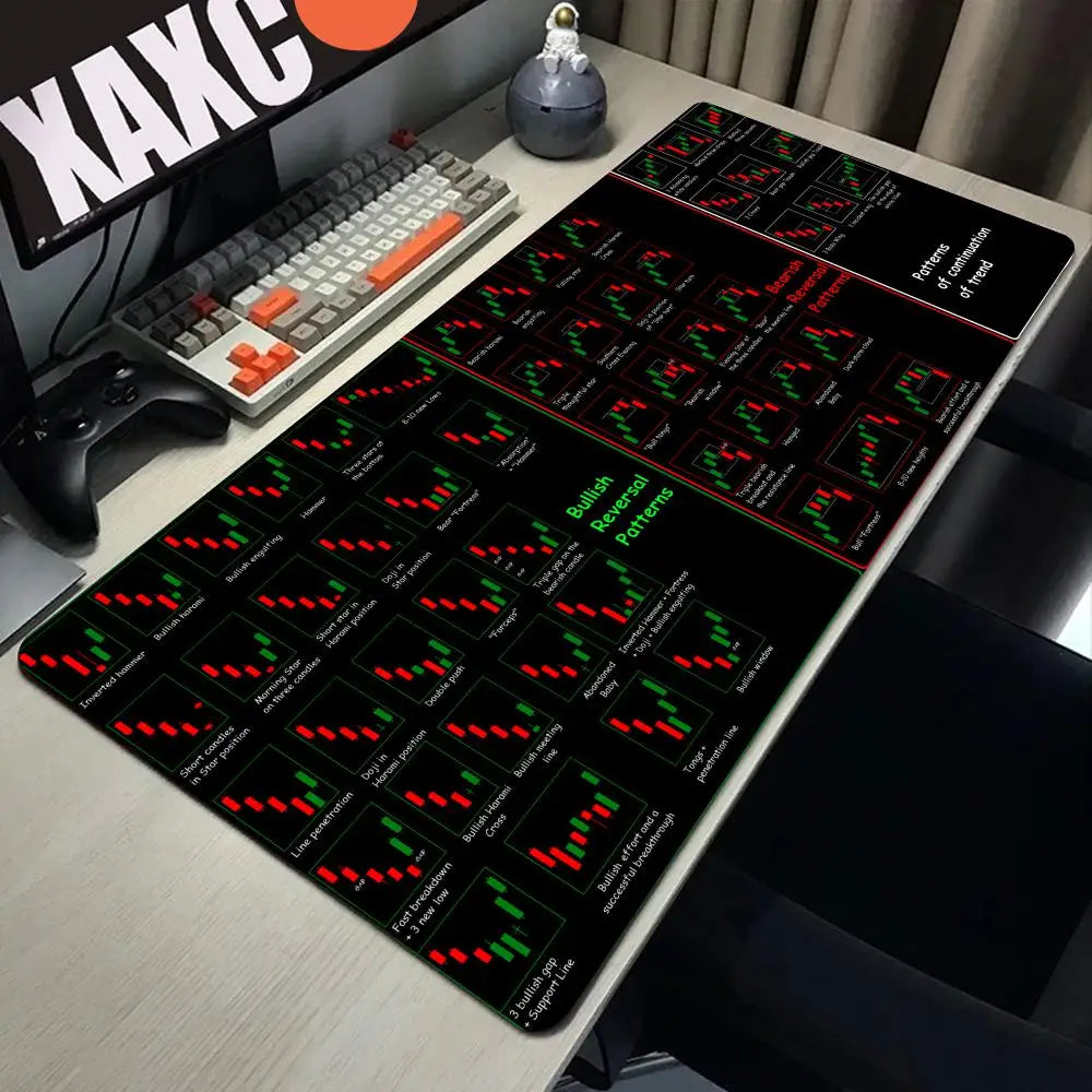 Computer Mouse Mat Stock Market Candle Chart Gaming Mouse Pad Gamer Locking Edge Computer Mousepad Game HD Print Keyboard Pads