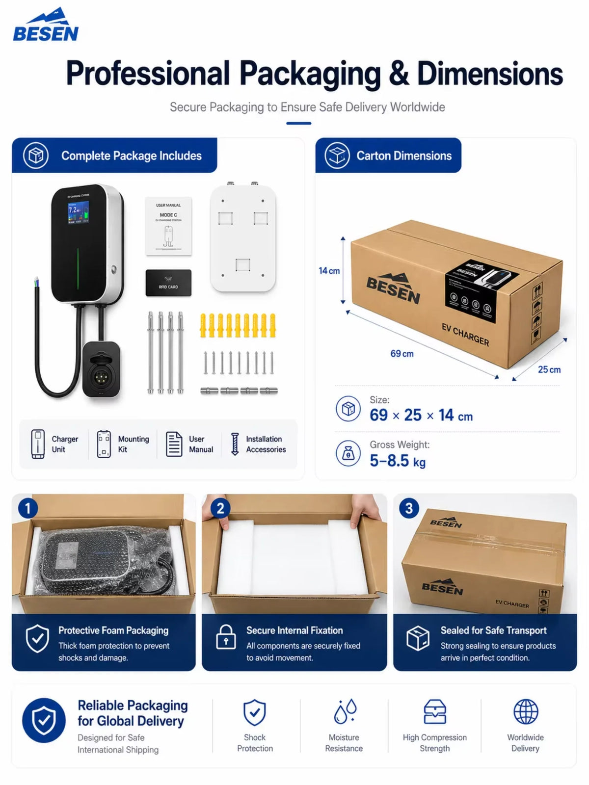 Mode 3 22KW 3 Phase EV Charger Level 2 Electric Car Charging Station