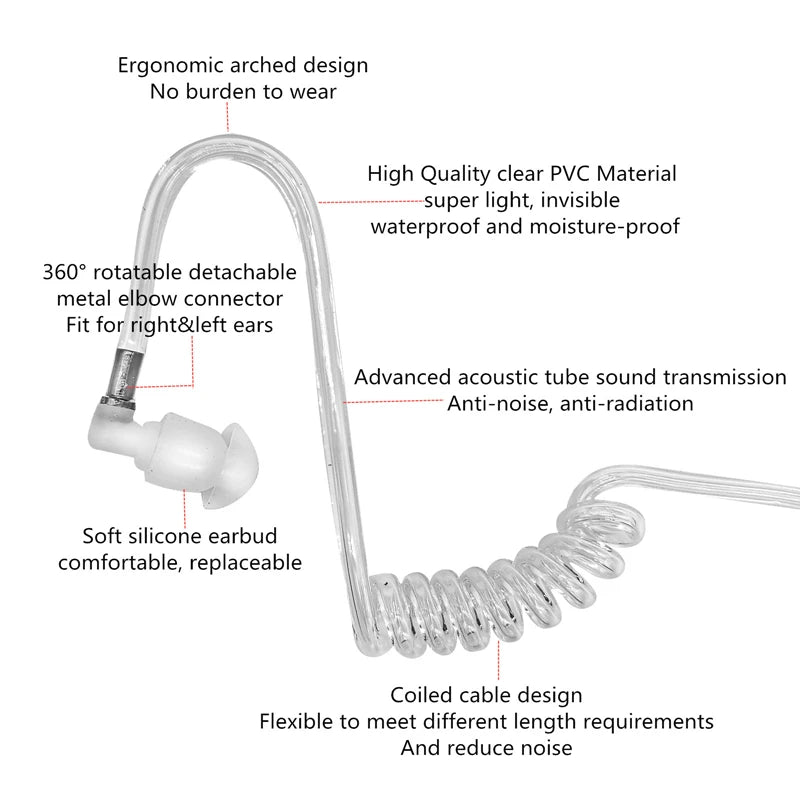 RISENKE-Earpiece for Sepura Walkie Talkie, Headset with Mic, PTT and Tube, SC2020,Stp9000, Stp8000, STP8030, STP8035, Stp8038