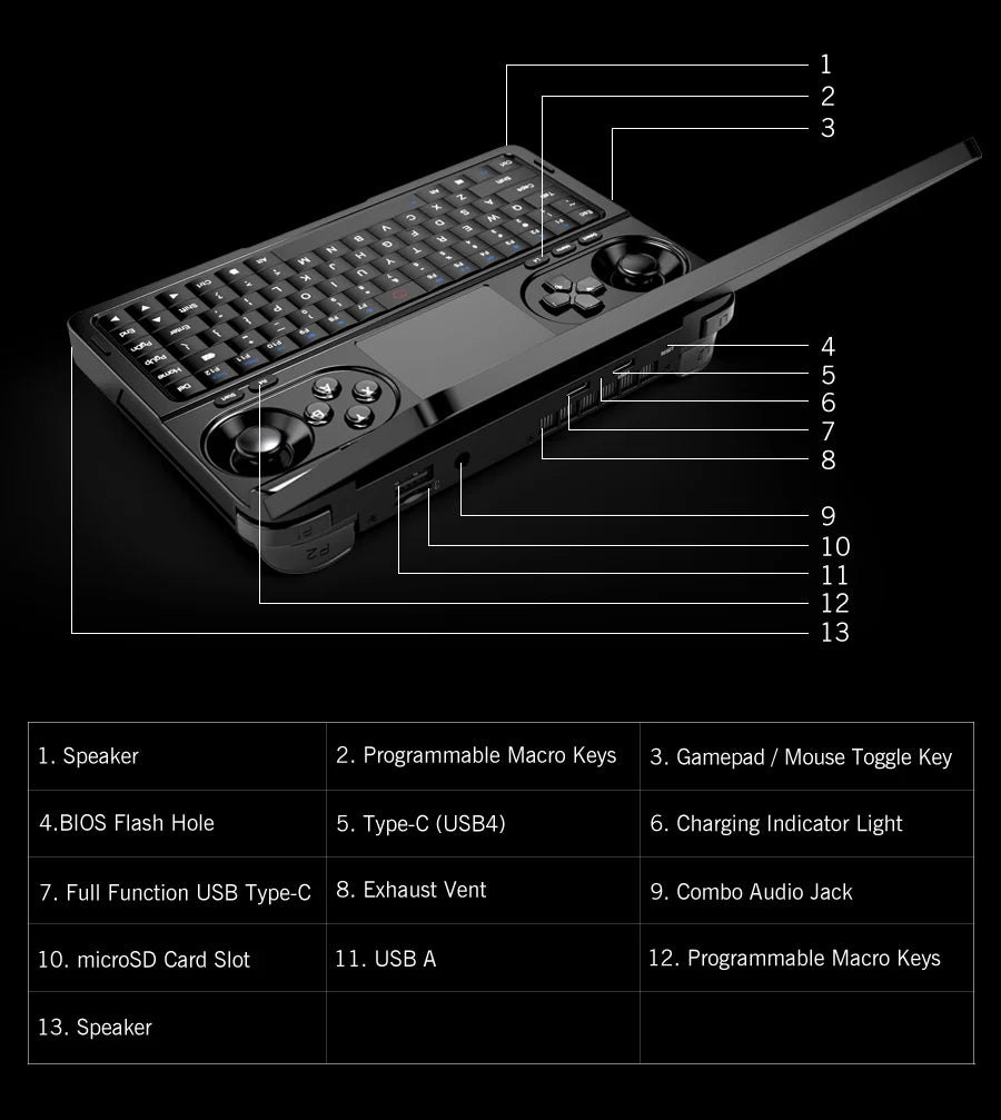 2025 New GPD WIN Mini AMD AI 9 HX 370 Handheld GamePad Tablet 32GB DDR5 2TB SSD 7 Inch Mini Pocket Laptop Game Player Console