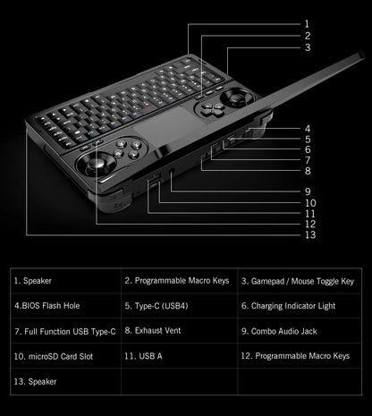 GPD WIN MINI AI 9 HX 370 7'' 1920*1080 64GB RAM 2TB 120Hz Handheld GamePad Tablet NVMe SSD 555g Pocket Game Player Mini Laptop