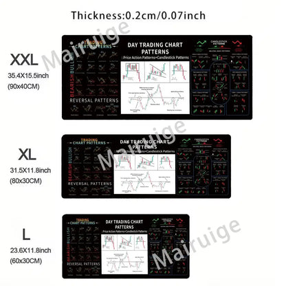 Stock market chart pattern Forex mouse pad Locking Edge Table Keyboard Non-Slip Mausepad Computer Accessories Desk Mat 600X300