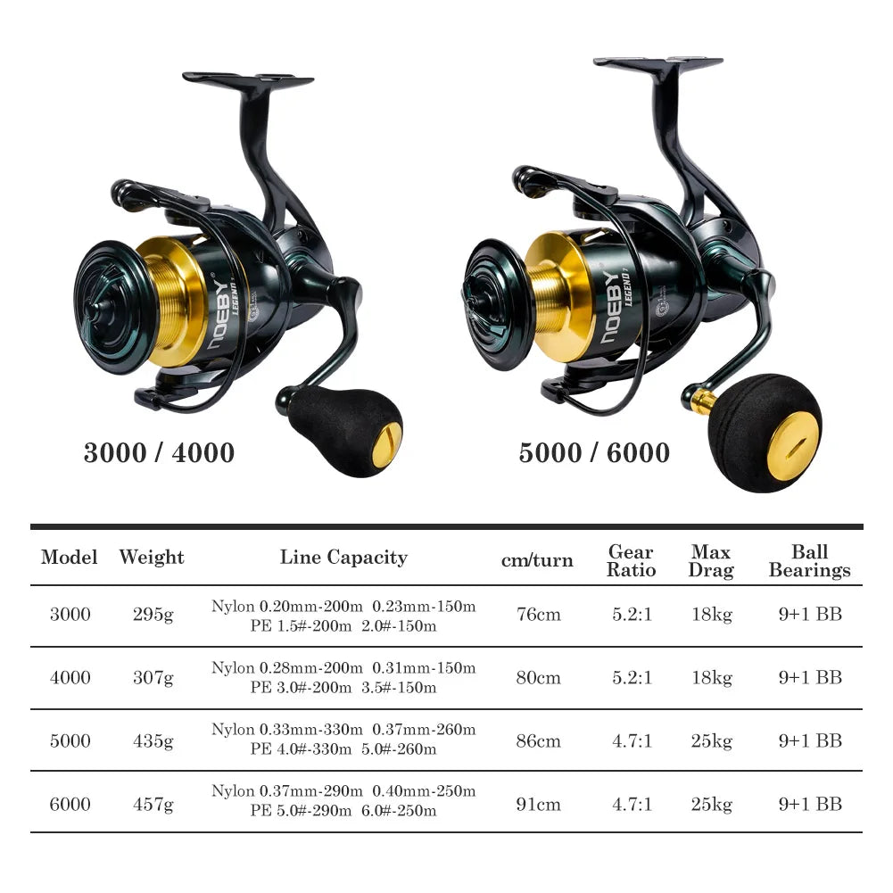 Noeby Aluminum Spinning Fishing Reel 2500 3000 4000 5000 6000 Series Zinc Alloy Gear 5.2:1 Ratio Sea Spool Max Drag 18-25kg Reel