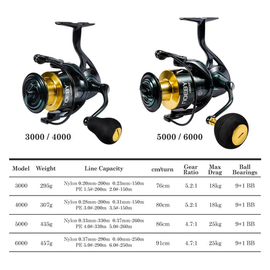 Noeby Aluminum Spinning Fishing Reel 2500 3000 4000 5000 6000 Series Zinc Alloy Gear 5.2:1 Ratio Sea Spool Max Drag 18-25kg Reel