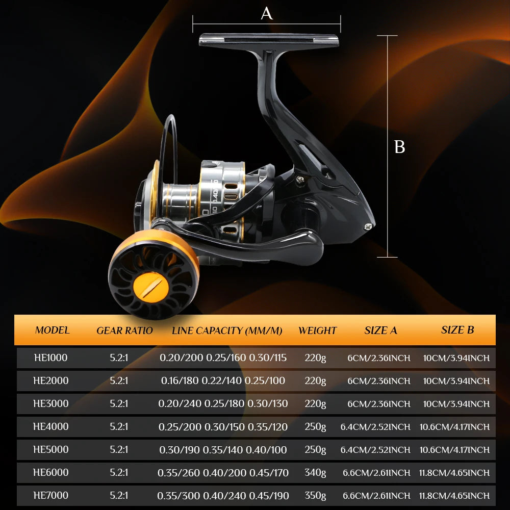 Rooblinos HE Spinning Reels Ultralight Metal 5.2:1 Gear Ratio 1000-7000 Saltwater Or Freshwater Big Max Drag Fishing Reels