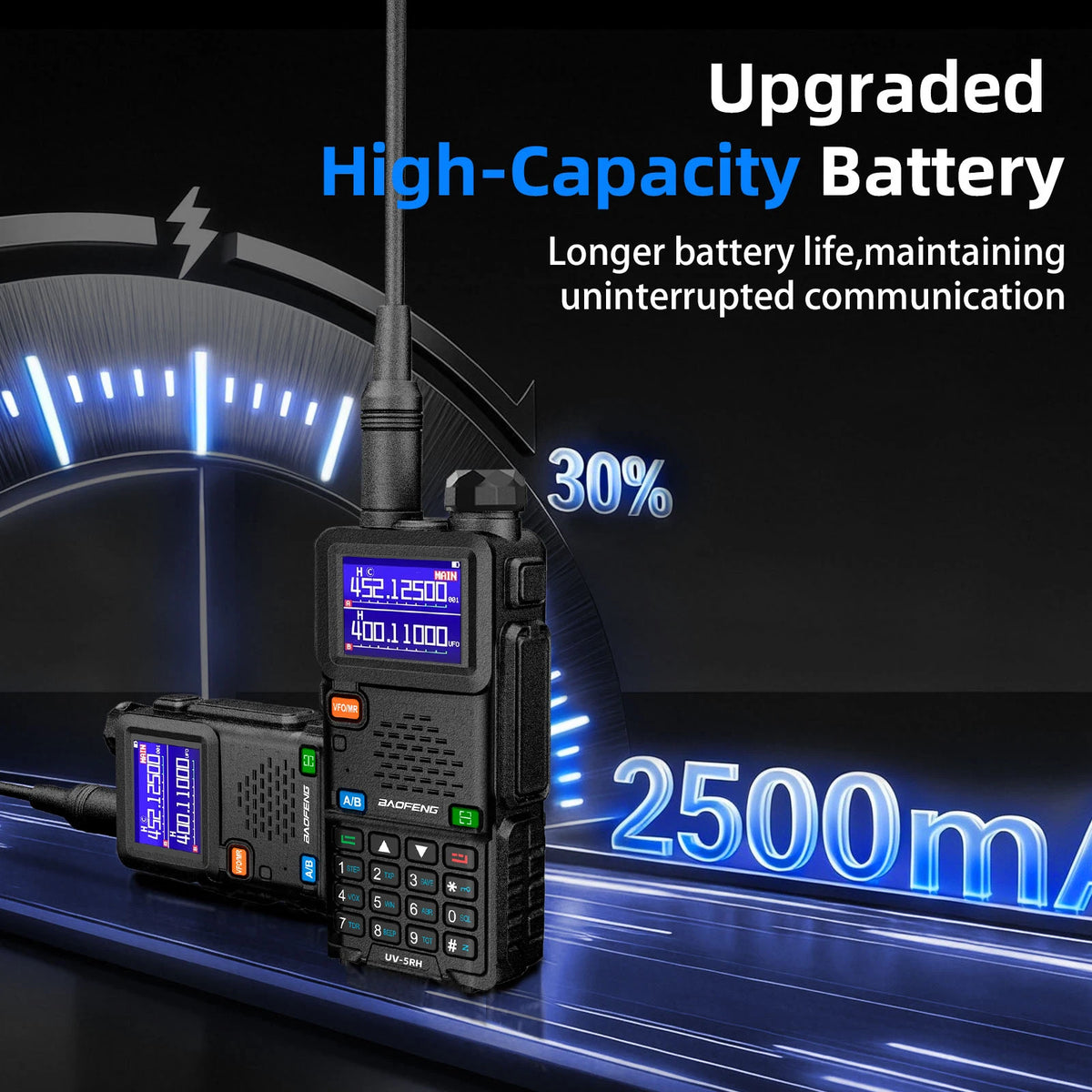 Baofeng UV5RH Walkie-Talkie, NewWireless Copy Model, Type-C NOAA Long Range 999CH, Car-Mounted Handheld Transceiver, Fleet