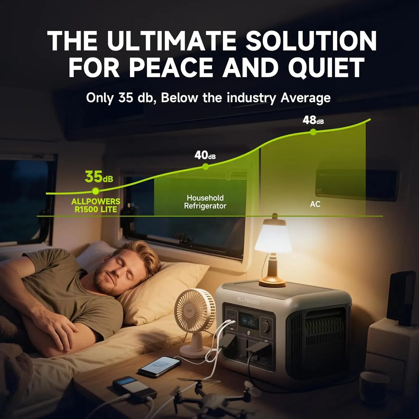ALLPOWERS R1500 LITE Portable Power Station 1056Wh LiFePO4 1600W (3200W peak) AC Output Solar Generator with UPS for Camping RV