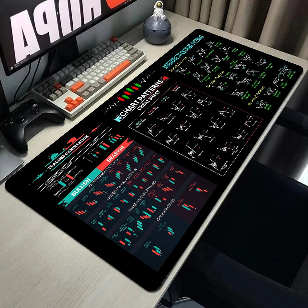 Trading Chart Pattern Mouse Pad Desktop Pc Accessories Mouseoad Edgelock Rubber Desk Mat XXL 900x400mm Large Keyboard Table Pads