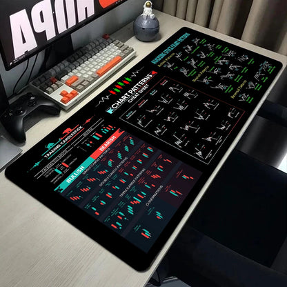 Trading Chart Pattern Mouse Pad Desktop Pc Accessories Mouseoad Edgelock Rubber Desk Mat XXL 900x400mm Large Keyboard Table Pads