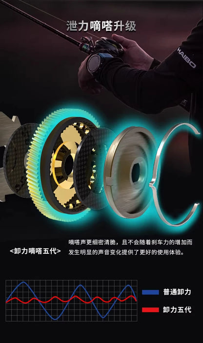Haibo 26 NEW ARISE AIR Fishing Reel 142g 7.2:1 8.3:1 Carbon Fiber Frame & Side Cover 11B+1RB Micro Baitcasting