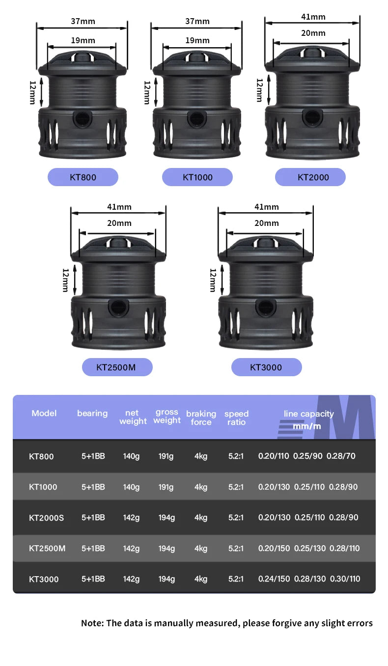 DEUKIO Lightweight Spinning Reel Fishing Reel Gear Ratio 5.2:1 Powerful Spinning Fishing Reels for Freshwater Saltwater