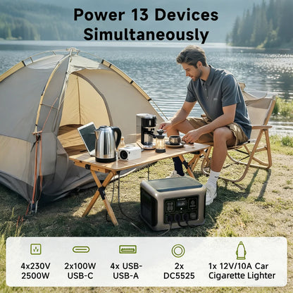 ALLPOWERS R2500 Portable Power Station 1920Wh LiFePO4 Battery 2500W Emergency Household Outdoor Power Supply for RV Travel