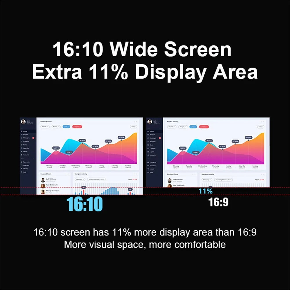 Rospider 14 Inch Portable Dual IPS Laptop Monitor Extended High-Definition Triple Expandable PC LCD Screen Extender