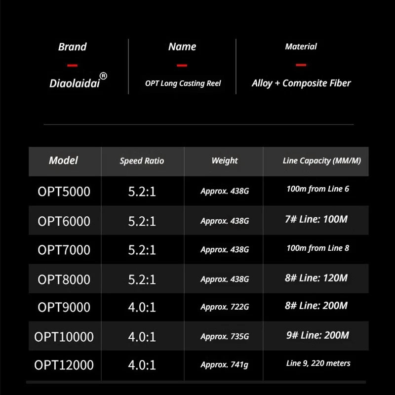 Diao De Lai Spinning Fishing Reel Opt 5000 12000 Full Metal Snake Pattern Long Cast Anchor Fishing Line Reel For Adult Anglers