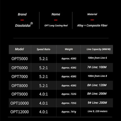Diao De Lai Spinning Fishing Reel Opt 5000 12000 Full Metal Snake Pattern Long Cast Anchor Fishing Line Reel For Adult Anglers
