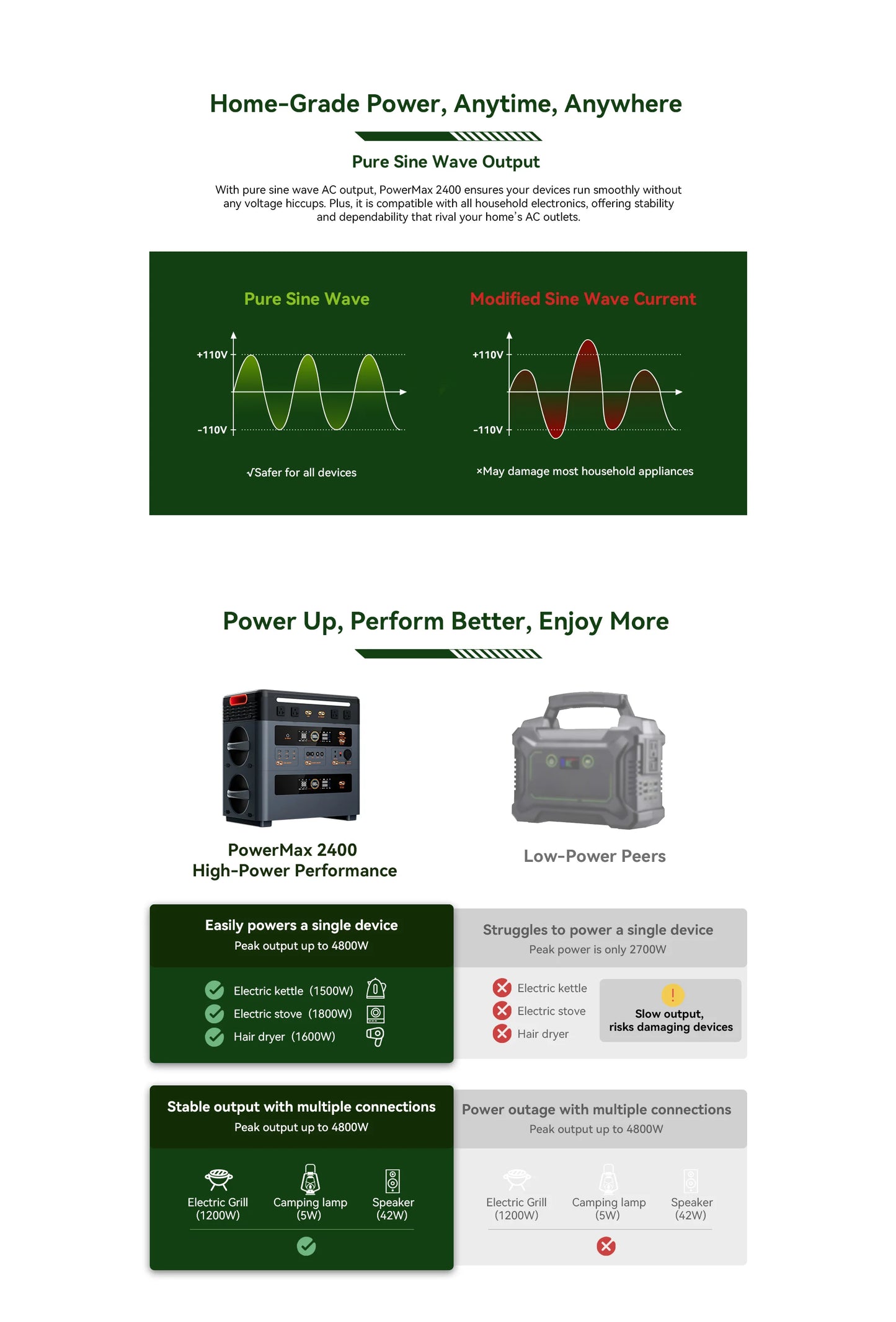 OSCAL Solar Generator 2048Wh LiFePO4 Portable Power Station 2400W 4800W Peak UPS Power Supply App Control Ultra Quiet for Home Emergency Camping RV Travel