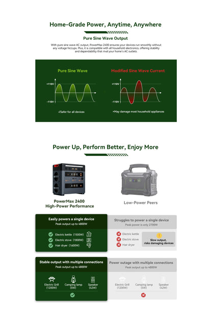 OSCAL Solar Generator 2048Wh LiFePO4 Portable Power Station 2400W 4800W Peak UPS Power Supply App Control Ultra Quiet for Home Emergency Camping RV Travel
