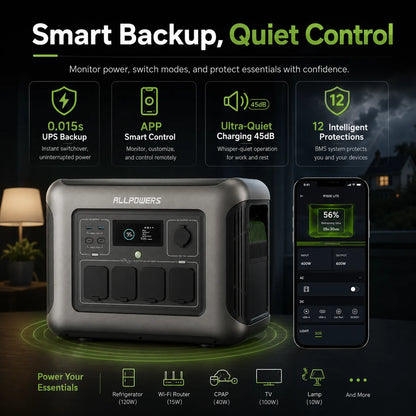 Portable Power Station 1600W 1056Wh LiFePO4 Battery Solar Generator Outdoor Camping Power Supply UPS Backup Energy Storage