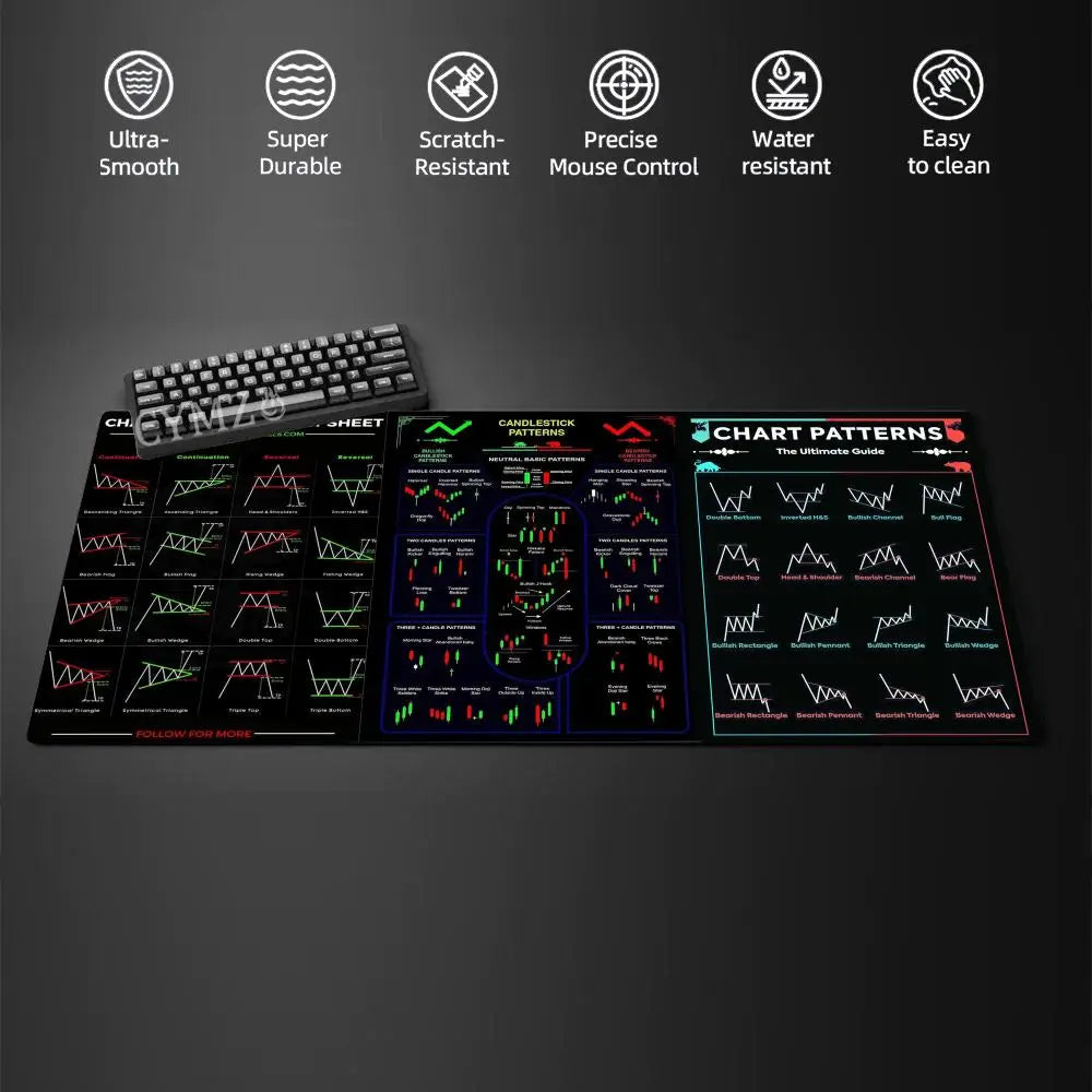 Stock Market Computer Pad Bitcoin Chart Pattern Mouse Pad Trader Computer Desk Pad Candlestick Pattern Pad Office Keyboard Pad