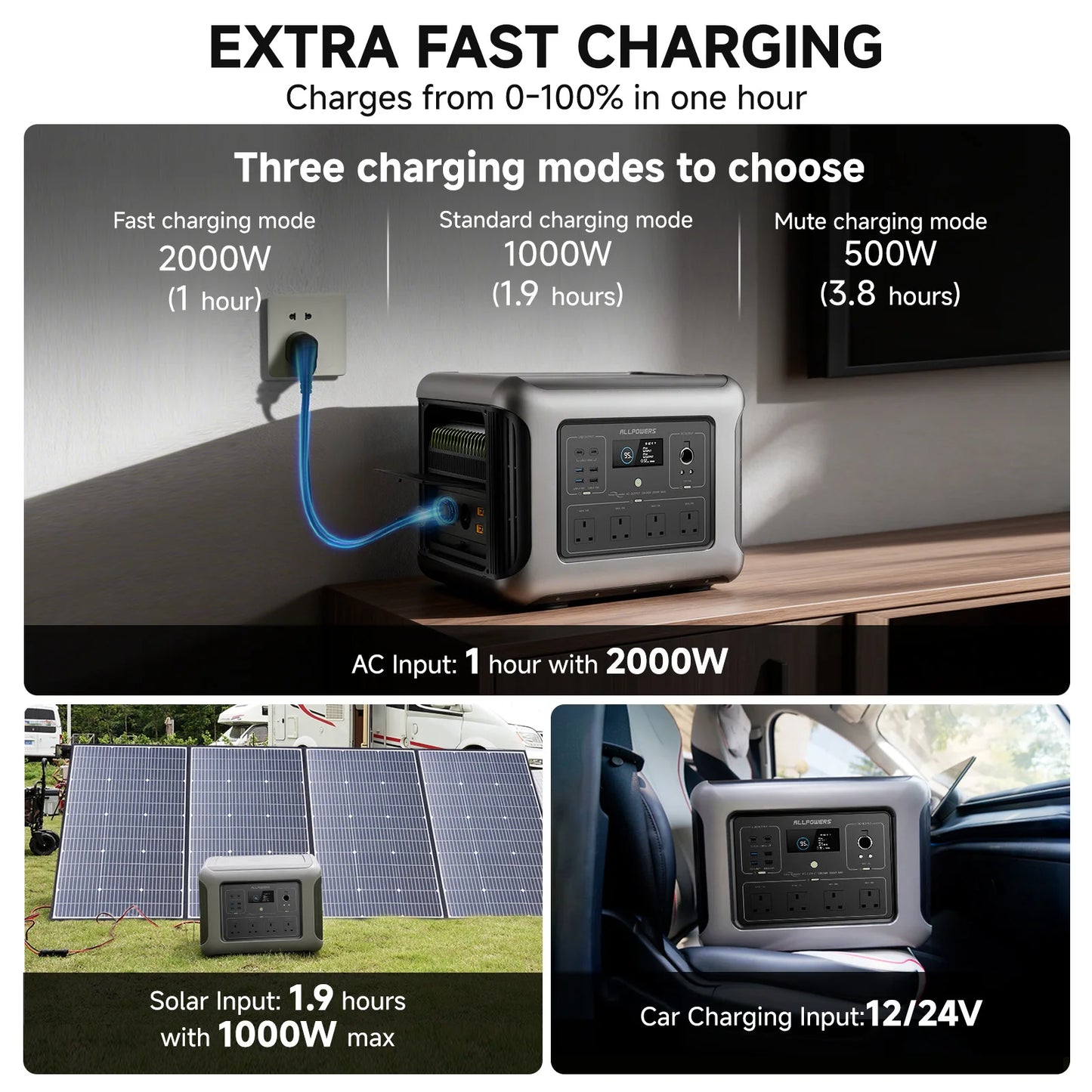 ALLPOWERS R2500v2 2500W Portable Power Station Solar Generator AC Power Bank With Flashlight