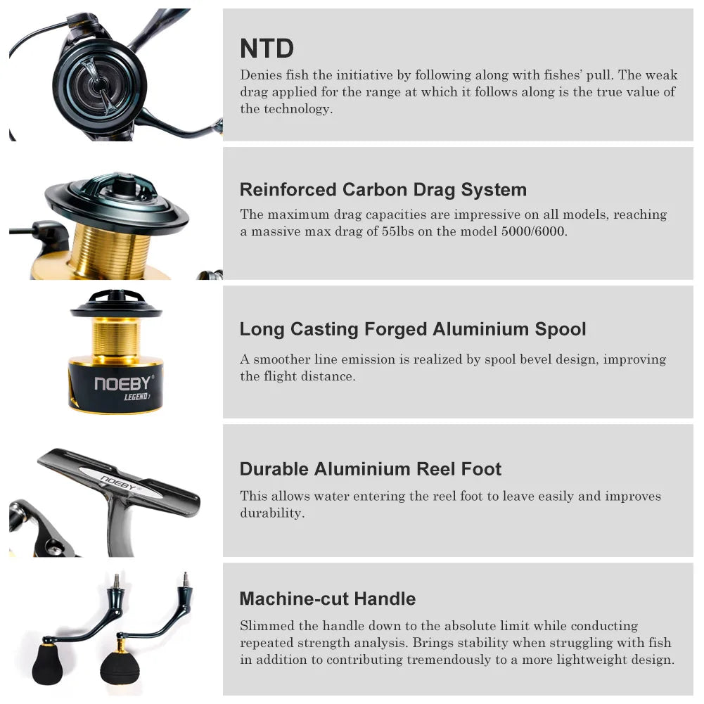 Noeby Aluminum Spinning Fishing Reel 2500 3000 4000 5000 6000 Series Zinc Alloy Gear 5.2:1 Ratio Sea Spool Max Drag 18-25kg Reel