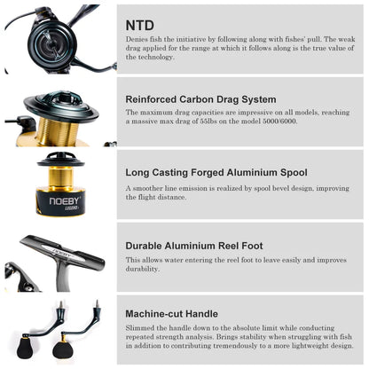 Noeby Aluminum Spinning Fishing Reel 2500 3000 4000 5000 6000 Series Zinc Alloy Gear 5.2:1 Ratio Sea Spool Max Drag 18-25kg Reel