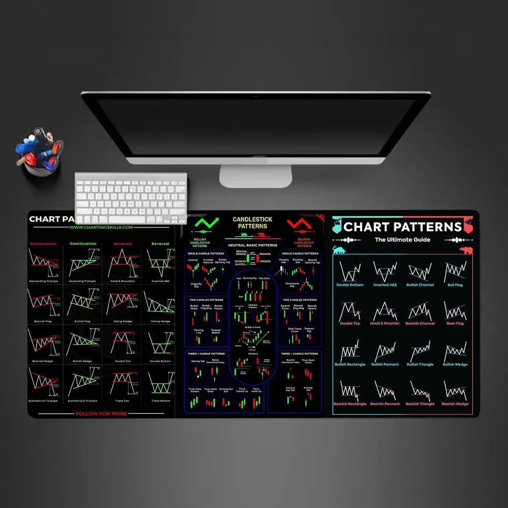 Trading Chart Pattern Mouse Pad Desktop Pc Accessories Mouseoad Edgelock Rubber Desk Mat XXL 900x400mm Large Keyboard Table Pads