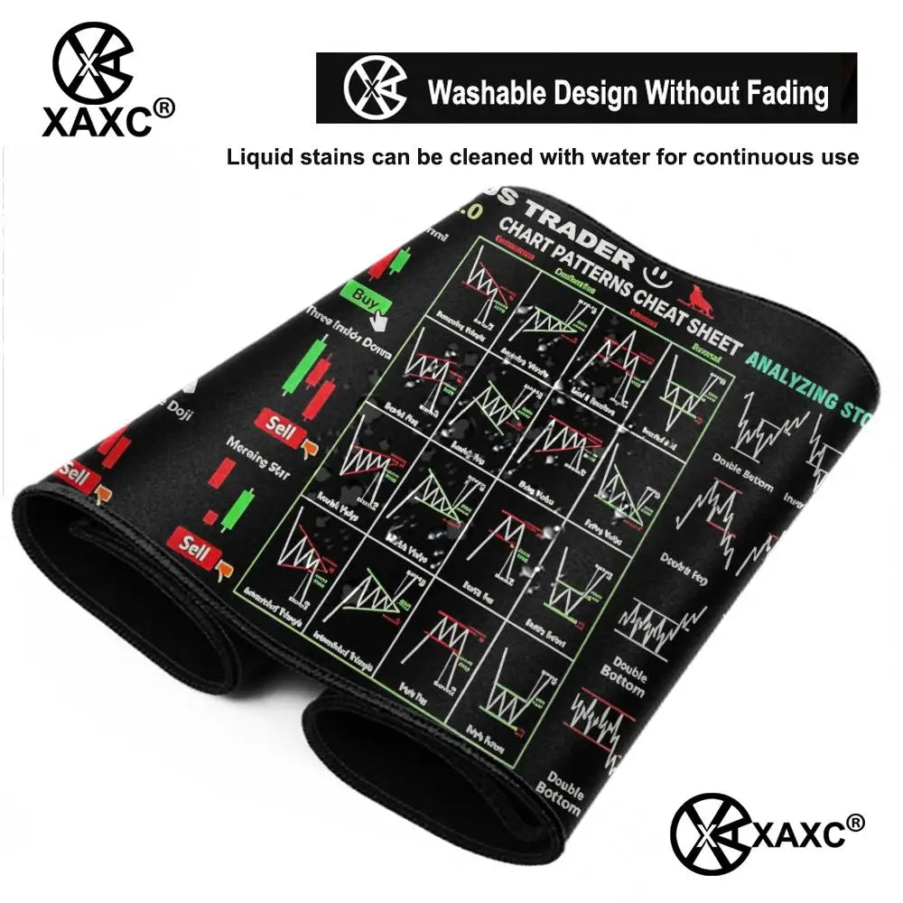 EXCO Stock Market Mouse Pad Large Trader Chart Candlestick Pattern Keyboard Investor Desk Mat Stitched Edge Rubber Base XAXC