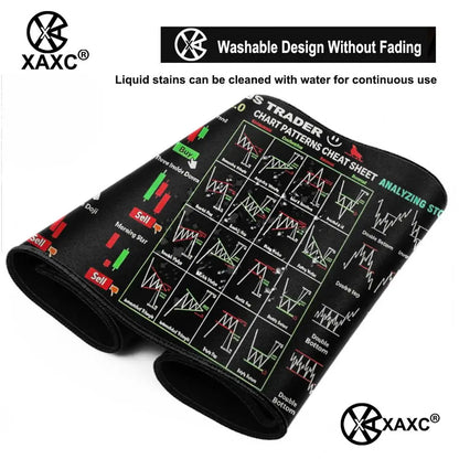 EXCO Stock Market Mouse Pad Large Trader Chart Candlestick Pattern Keyboard Investor Desk Mat Stitched Edge Rubber Base XAXC