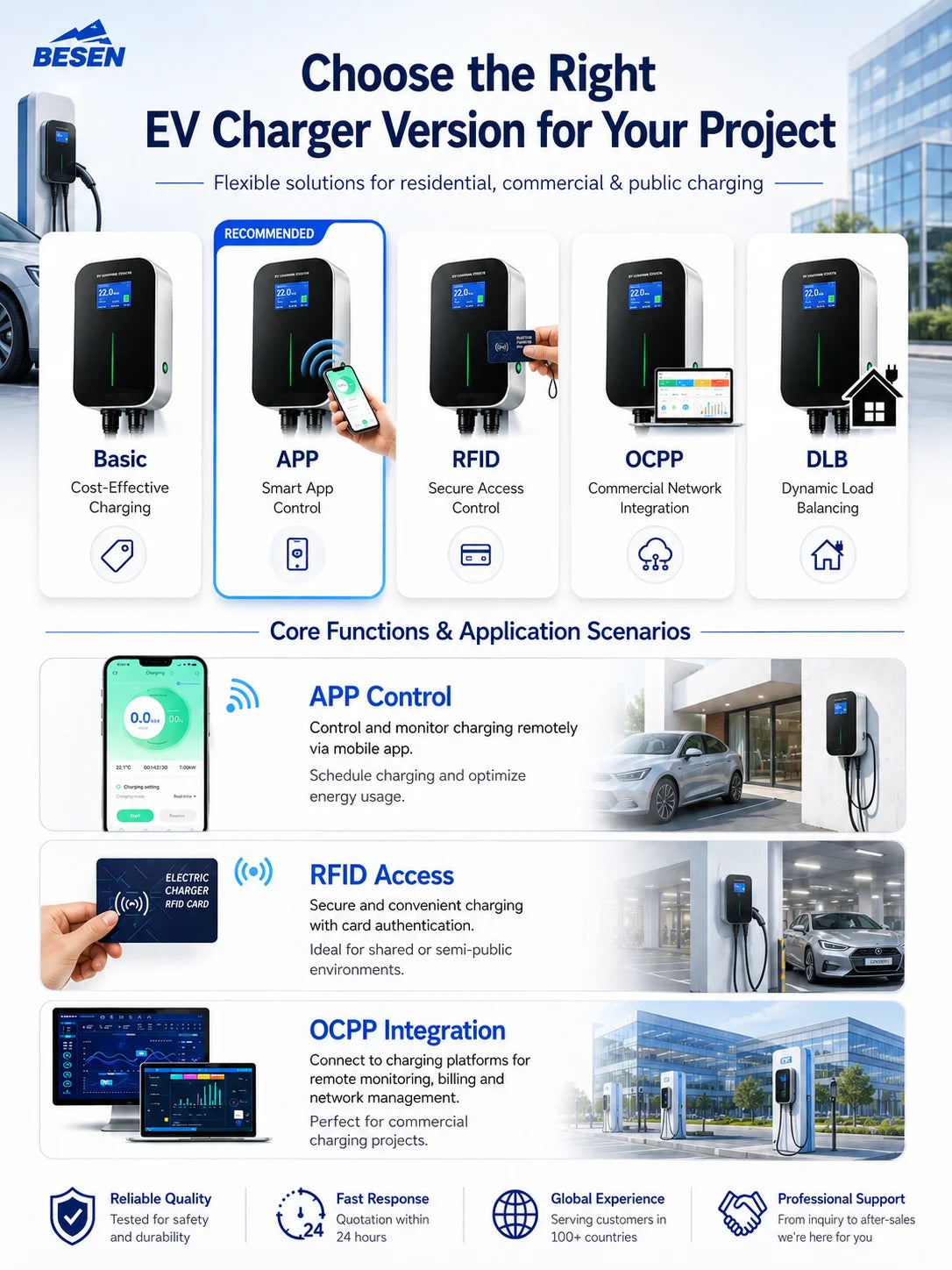 Mode 3 22KW 3 Phase EV Charger Level 2 Electric Car Charging Station