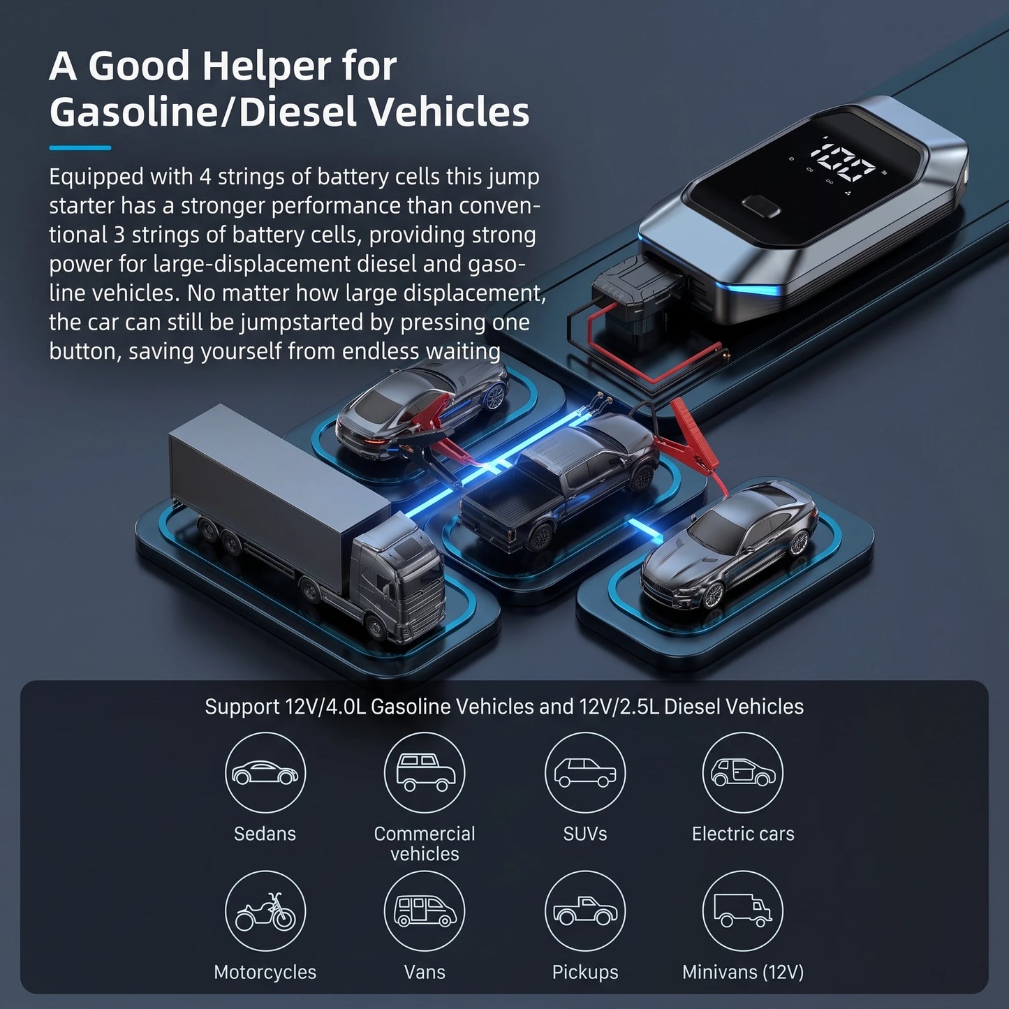 Vyvylabs 1000A Car Jump Starter 12000mAh Portable Battery Starter Emergency 12V Booster Starting Device Power Bank Jump Start