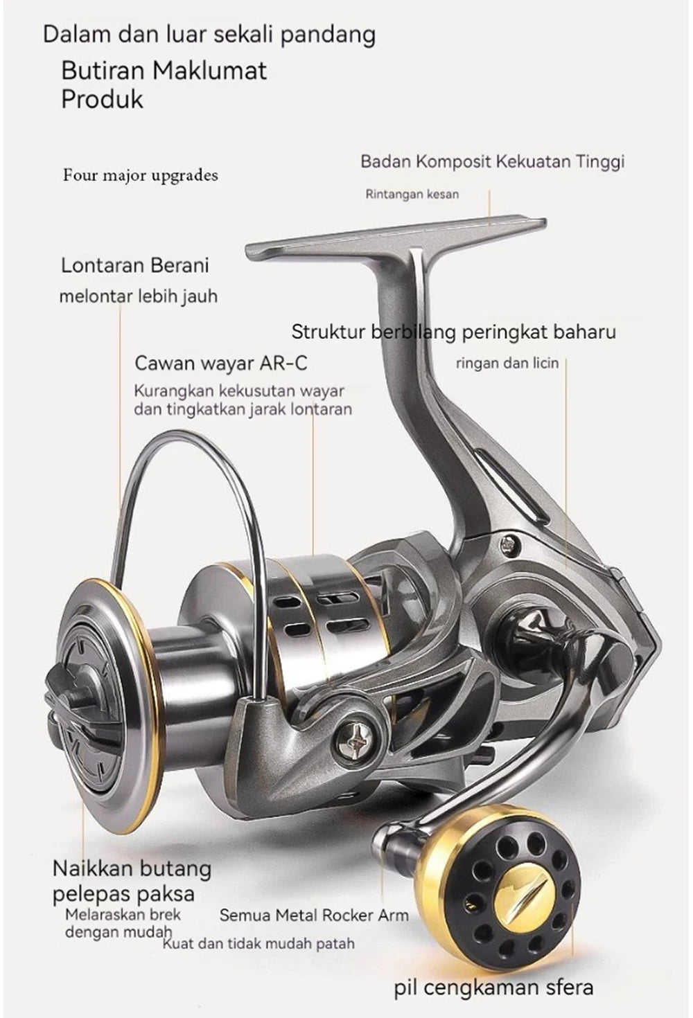 New Fishing Reel, Max Drag 30KG Right/left Inter-Changeable Handle Spinning Reel Gear 5.2:1 Ratio No-gap High Speed Fishing Reel