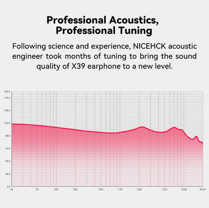 NICEHCK X39 IEM Aluminum Alloy Shell HIFI Microphone Earbud 6mm Titanium Plated Dynamic Headset Bass Vocal DJ In-ear Earphone