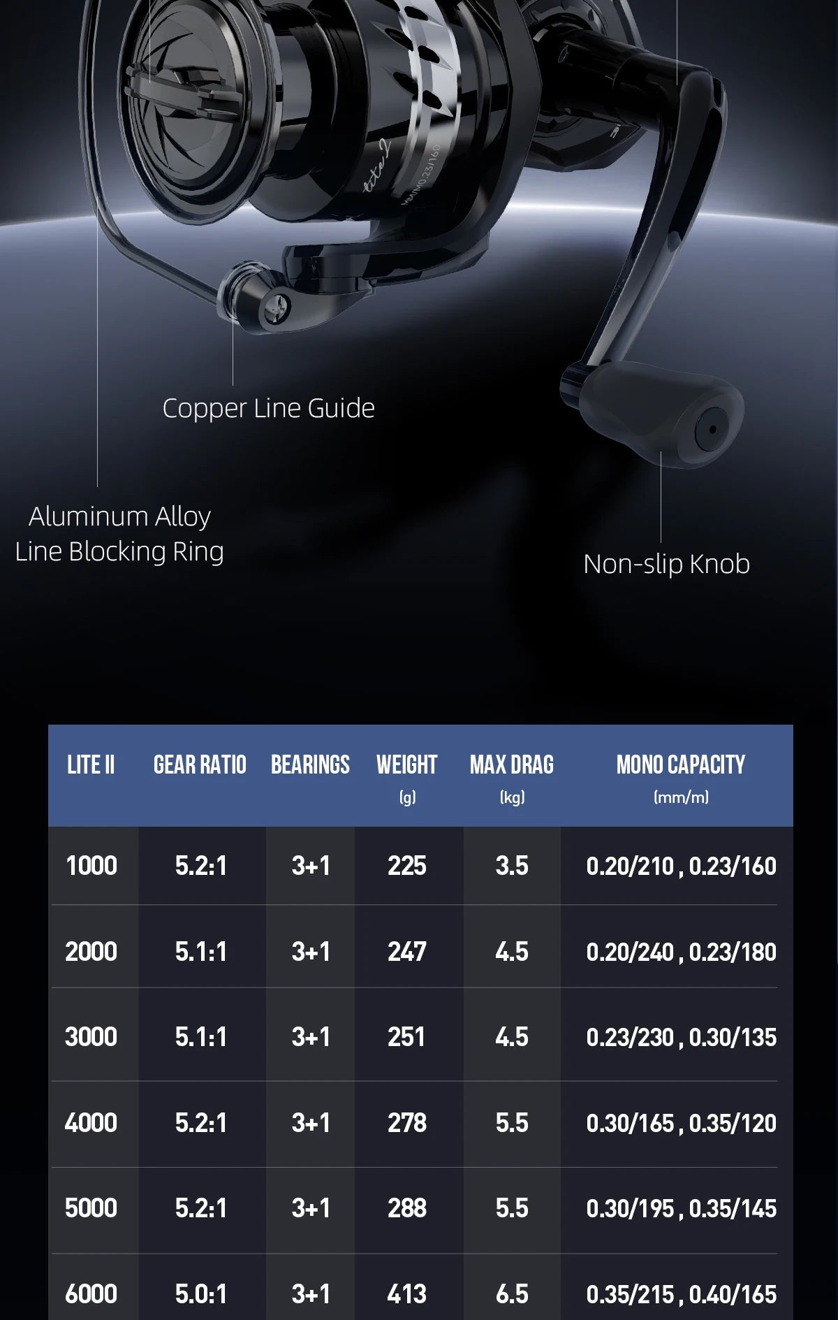 HANDING Lite Spinning Reel 5,2:1 Gear Ratio Black Spinning Reel 7kg Max Drag Spinning Reel 1000-6000Size 3+1 Ball Bearings