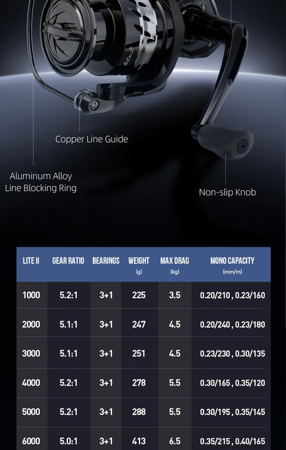 HANDING Lite Spinning Reel 5,2:1 Gear Ratio Black Spinning Reel 7kg Max Drag Spinning Reel 1000-6000Size 3+1 Ball Bearings