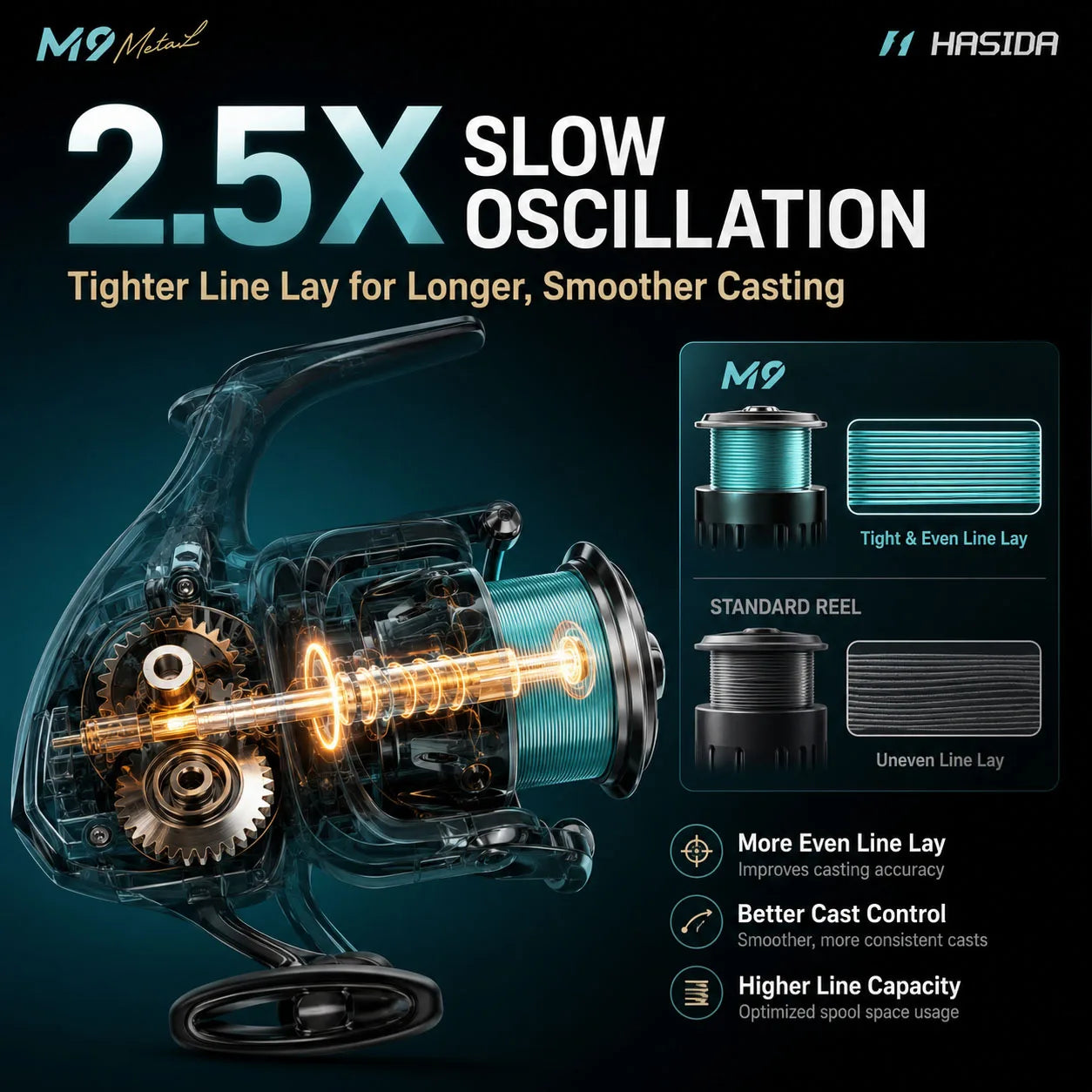 HASIDA M9 Full Metal Sea Spinning Reel 12kg Max Drag Slow Descent Dense 6 Sets Waterproof System Professional for Saltwater