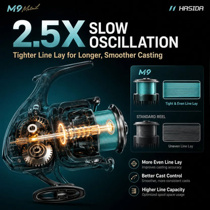 HASIDA M9 Full Metal Sea Spinning Reel 12kg Max Drag Slow Descent Dense 6 Sets Waterproof System Professional for Saltwater