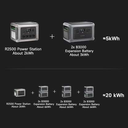 ALLPOWERS Foldable Solar Panel 400W / 2X400W Solar Charger with Solar Output , 2016Wh 2500W LiFePO4 Portable Solar Powerstation