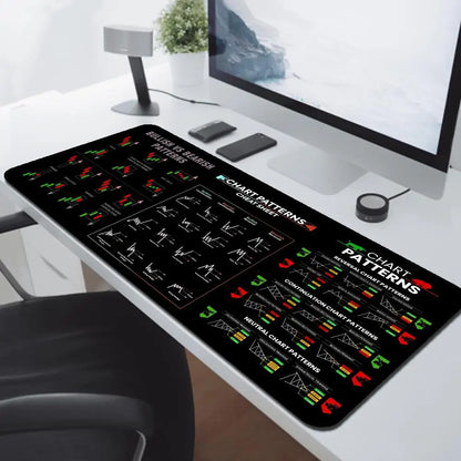 Computer Mouse Mat Stock Market Candle Chart Gaming Mouse Pad Gamer Locking Edge Computer Mousepad Game HD Print Keyboard Pads