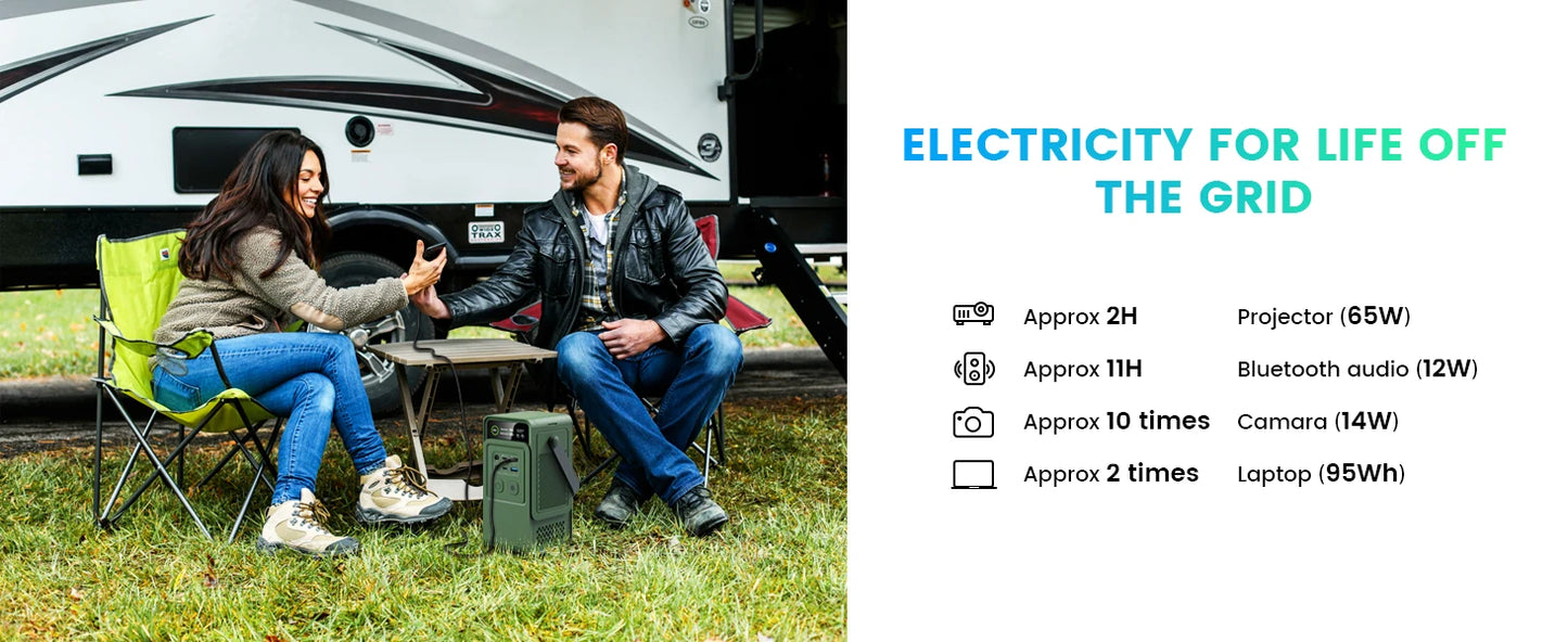 CTOLITY AXP200 200W Portable Solar Generator 192Wh Power Station Lifepo4 Battery Camping Power Bank Emergency Supply 140W PD