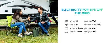 CTOLITY AXP200 200W Portable Solar Generator 192Wh Power Station Lifepo4 Battery Camping Power Bank Emergency Supply 140W PD