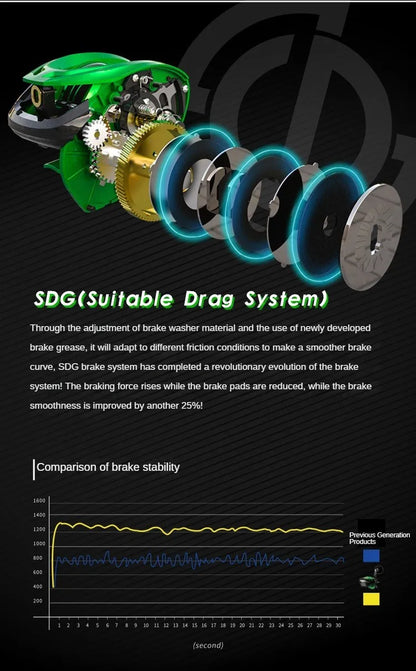 HAIBO VENOM Anti-saltwater Fishing Reel Deep Sea Iron Plate Baitcasting Reel 8+1BB Water Drop Wheel Max Drag 12KG