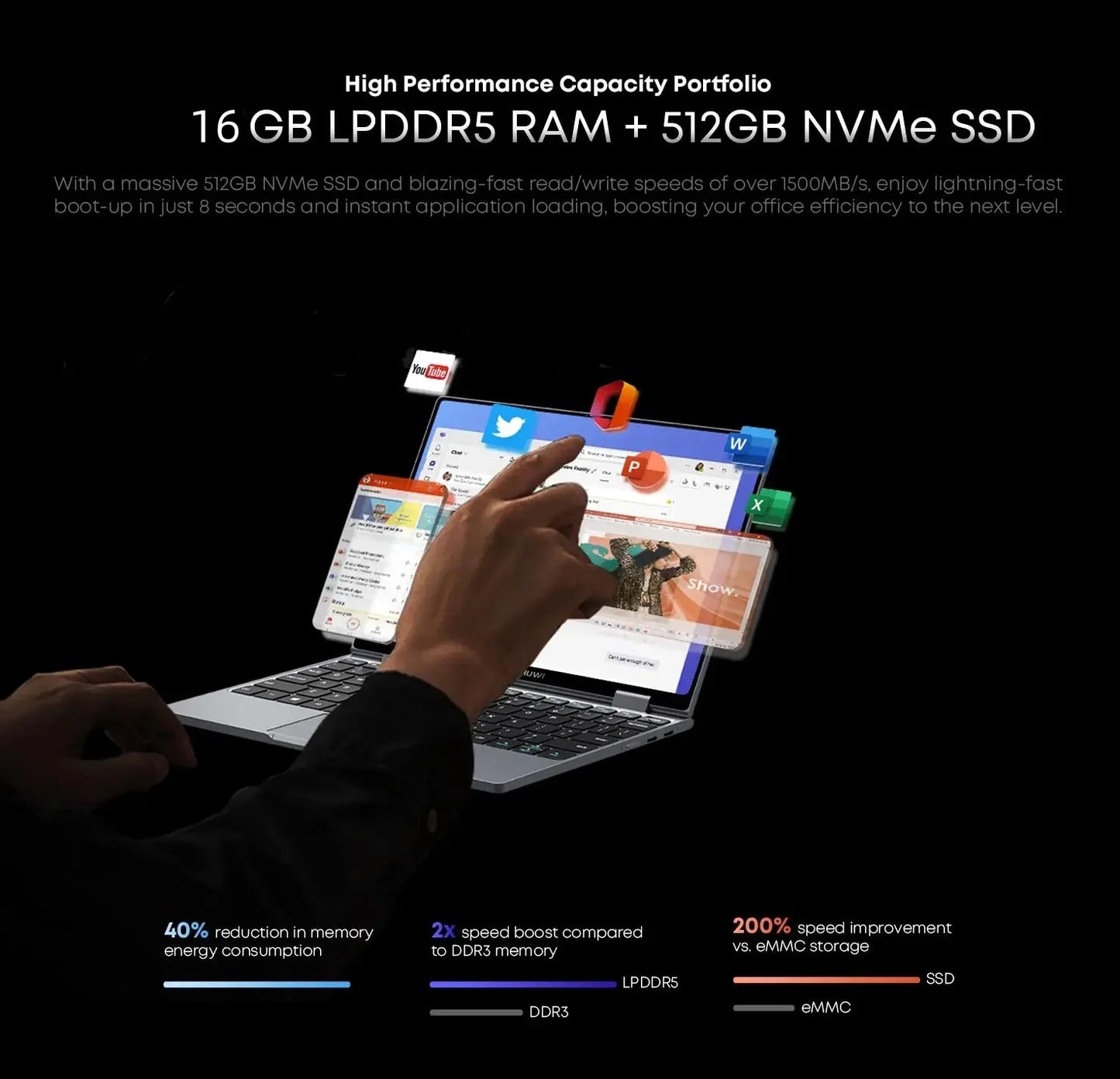 CHUWI MiniBook X 2-in-1 Touch Screen Laptop Intel N150 16GB LPDDR5 512G SSD 10.51"1920x1200 FHD Resolution Ultra-thin Notebook