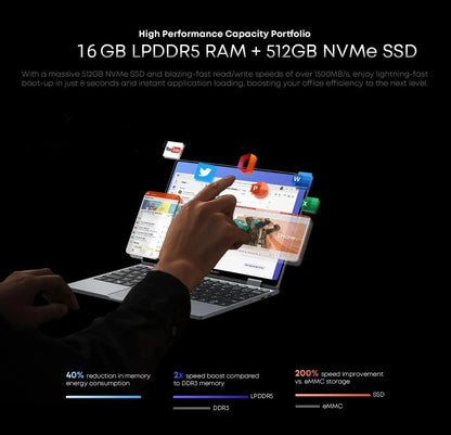 CHUWI MiniBook X 2-in-1 Touch Screen Laptop Intel N150 16GB LPDDR5 512G SSD 10.51"1920x1200 FHD Resolution Ultra-thin Notebook