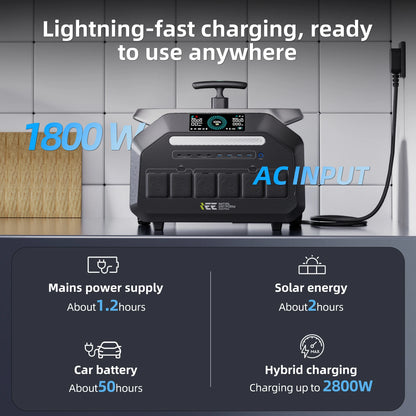 IEE 3200W Solar Generator P3200, 2048Wh Portable Power Station, LiFePO4 Battery, 0-80% in 45 Minutes Charging, APP, 16 Ports, Portable Power Station for Camping/Motorhomes/Emergency Power