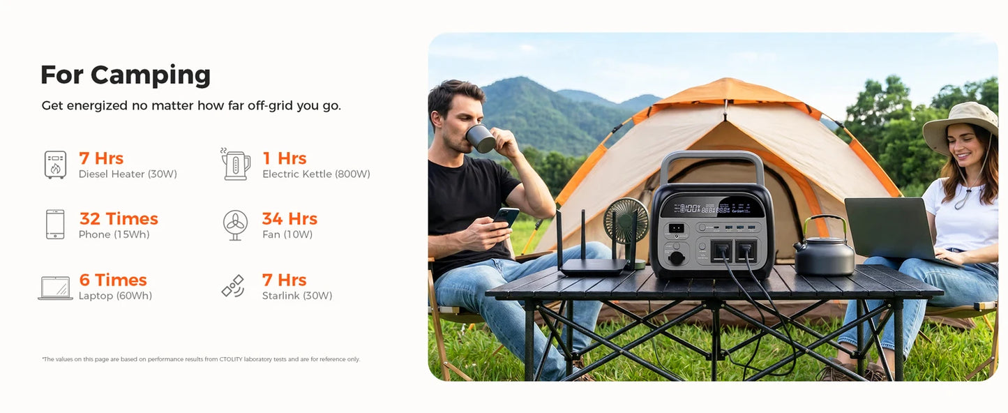 CTOLITY AP400 500W Solar Generator Portable Power Station Lifepo4 + SPC100-ETFE 100W ETFE Solar Panel Charger for Camping Power Bank Home