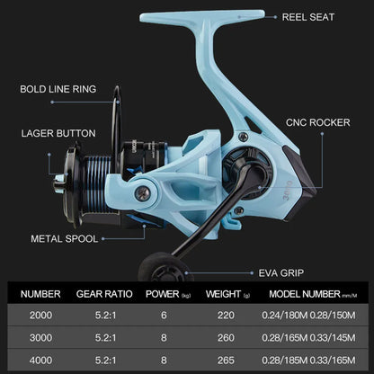 BILLINGS Spinning Reel 8KG Max Drag Professional Fishing Reels 5.2:1 Gear Ratio CNC Rocker Metal Spool 2000/3000/4000 Ideal for Freshwater Saltwater Bass Trout Fishing