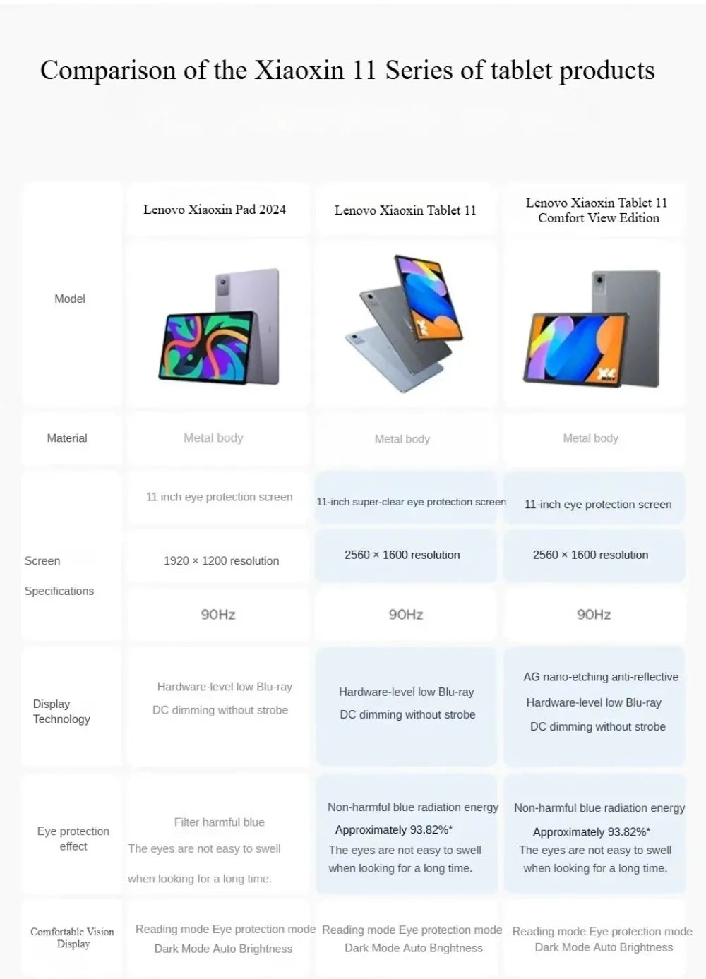 Limited Big Discount Lenovo Xiaoxin Pad 11 2025 Tab MTK Dimensity 6300 11" 2.5K Screen 7040mAh WIFI Pads Tablet Global Rom