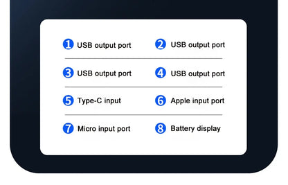Portable Power Bank 30000mAh 60000mAh 120W Fast Charging Emergency Power Station with LED Charger for Home Camping And Phone