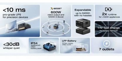 ECOFLOW River 3 Max 560 Portable Power Station, Extra Battery EB300 and River 3 Plus 270, 268Wh-554Wh Expansion LiFePO4 Battery with 10-Year Lifespan, Built-in 140W USB-C Port for Charging/Discharging, Use Independently